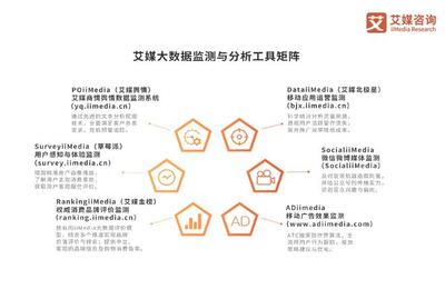 2022年中国健身房行业消费需求与投资布局监测分析报告