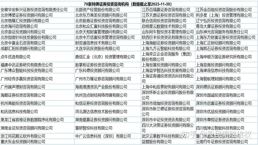 可通过证券业协会官网查询,当前共有144家证券公司及79家证券投资咨询